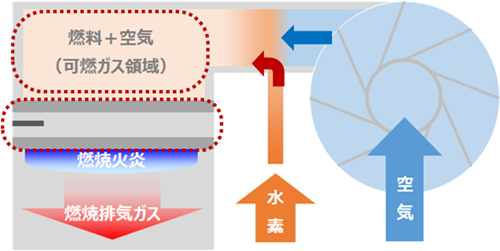 給湯最大号数24号