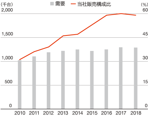 私たちが大切にしている「見えない資産」