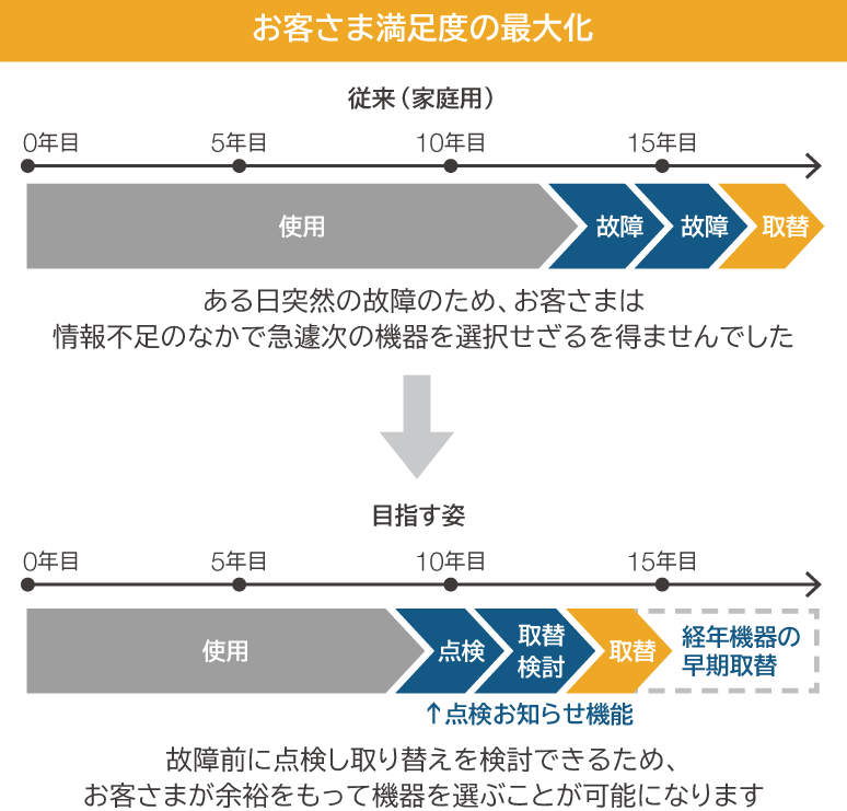 リスクマネジメント体制図（2018年）