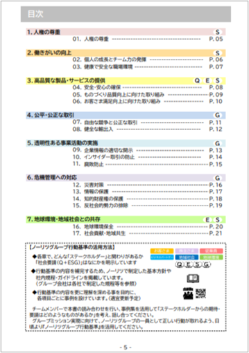 ノーリツグループ行動基準の目次