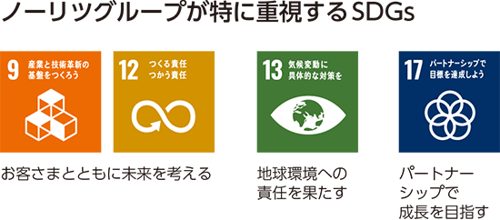 ノーリツグループが特に重視するSDGs　9、12 お客さまとともに未来を考える　13 地球環境への責任を果たす　17パートナーシップで成長を目指す