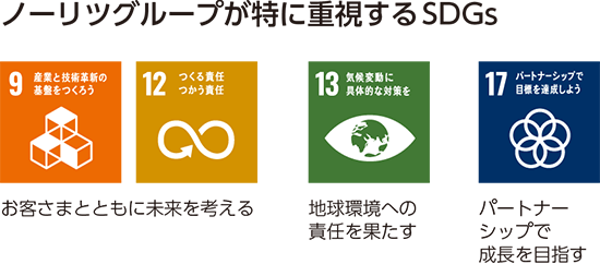 ノーリツグループが特に重視するSDGs 9、12 お客さまとともに未来を考える 13 地球環境への責任を果たす 17パートナーシップで成長を目指す