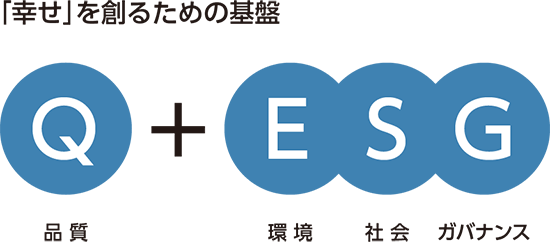 「幸せ」を創るための基盤 Q+ESG