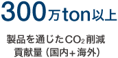 製品を通じたCO₂削減貢献量（国内＋海外）