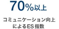 コミュニケーション向上によるES指数