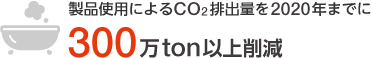 製品使用によるCO2排出量を2020年までに300万ton以上削減