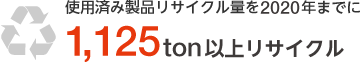 使用済み製品リサイクル量を2020年までに1,125ton以上リサイクル