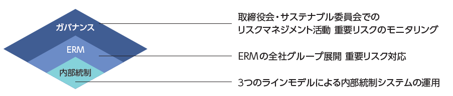 ERMの位置付け
