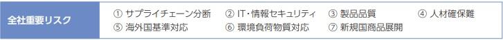 全社重要リスク