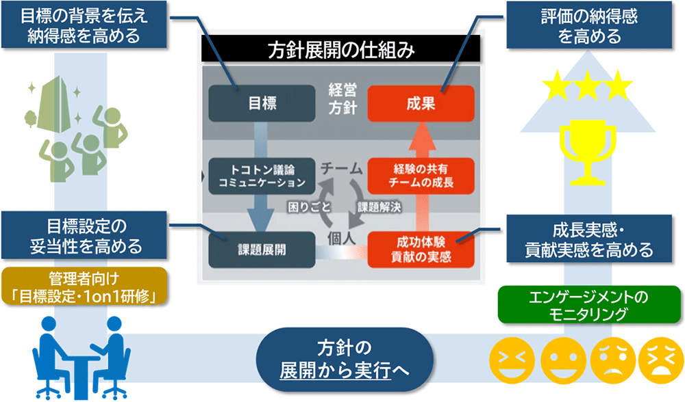 方針展開の仕組み図