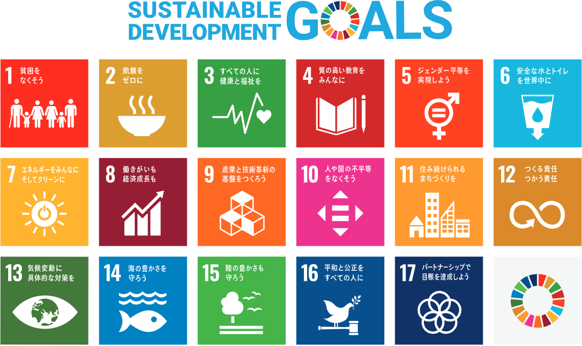SDGsの図