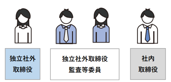図