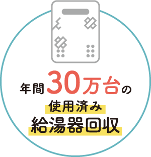 年間30万台の使用済み給湯器回収