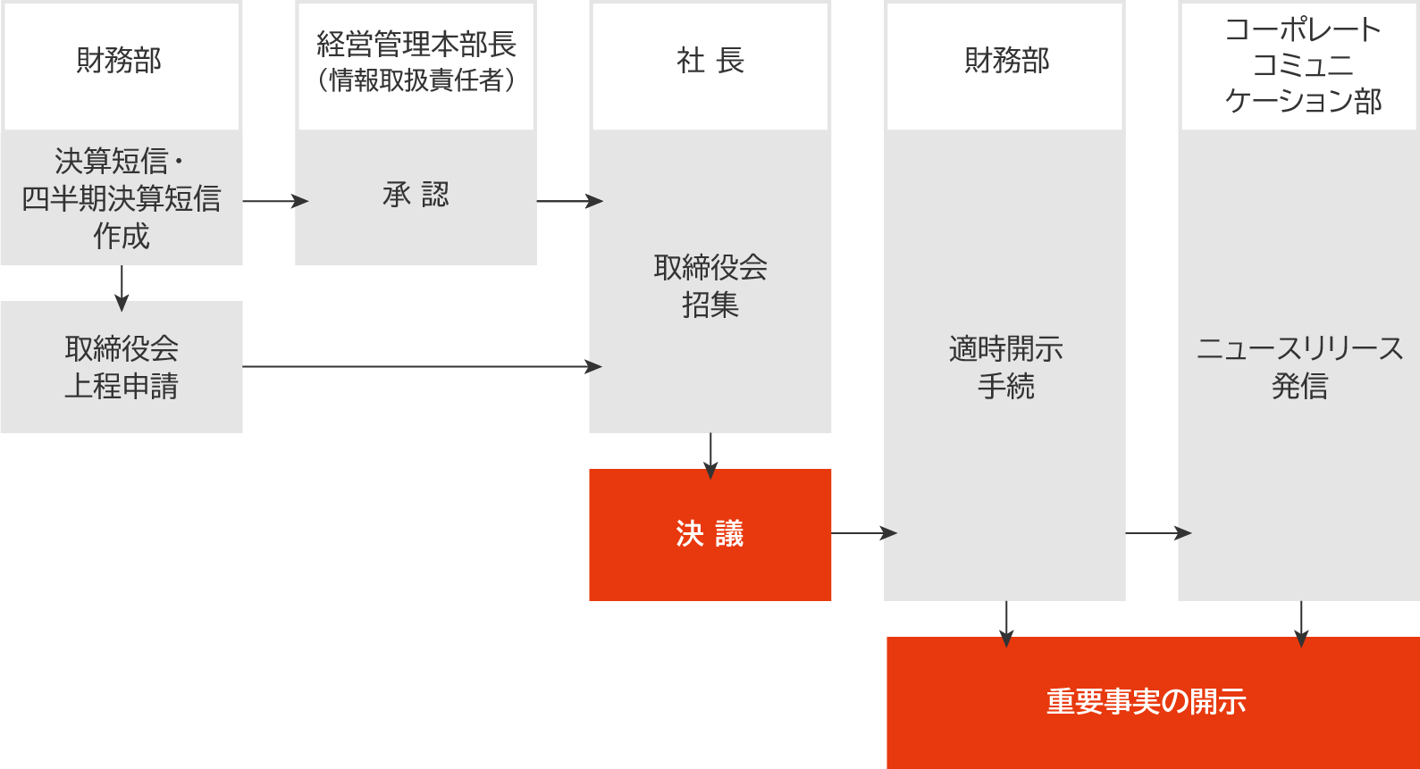 決算内容