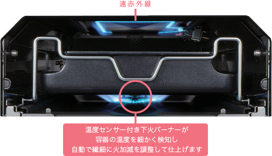 温度センサー付き下火バーナーが容器の温度を細かく検知し自動で繊細に火加減を調整して仕上げます