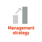 Management strategy 中計