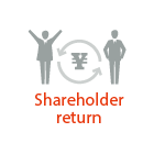 Shareholder return 株主還元