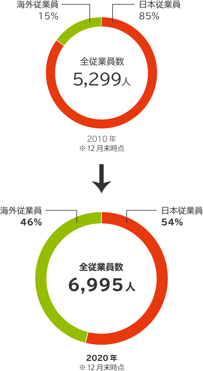 従業員 企業 Ir ノーリツ 従業員 企業 Ir ノーリツ