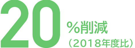 40％削減（2018年度比）