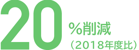 20％削減（2018年度比）