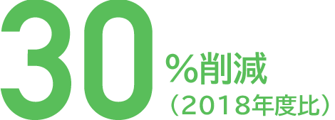 30％削減（2018年度比）