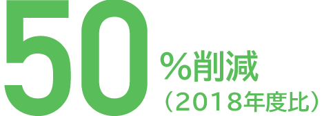 50％削減（2018年度比）