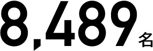 8,776名