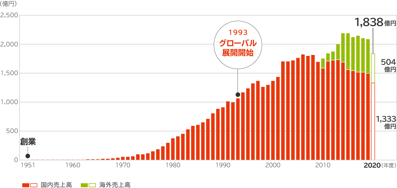 事業 企業 Ir ノーリツ