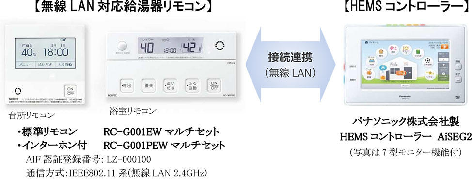 見まもり機能