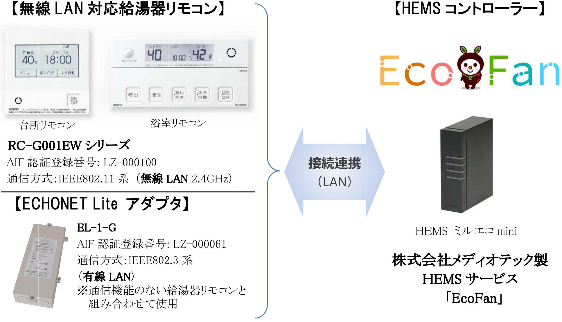 最新コレックション 家電と住設のイークローバー 図書カード500円プレゼント ####ノーリツ NORITZ 石油ふろ給湯機屋内据置形 給湯 追いだき セミ貯湯式  1階給湯専用 標準