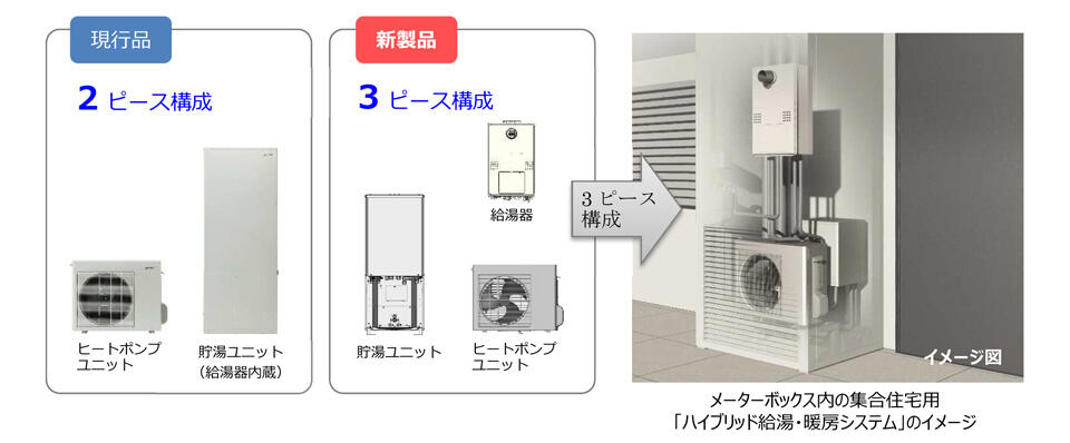 オープニングセール】 ノーリツ NORITZ HP-2020 ハイブリッド給湯機