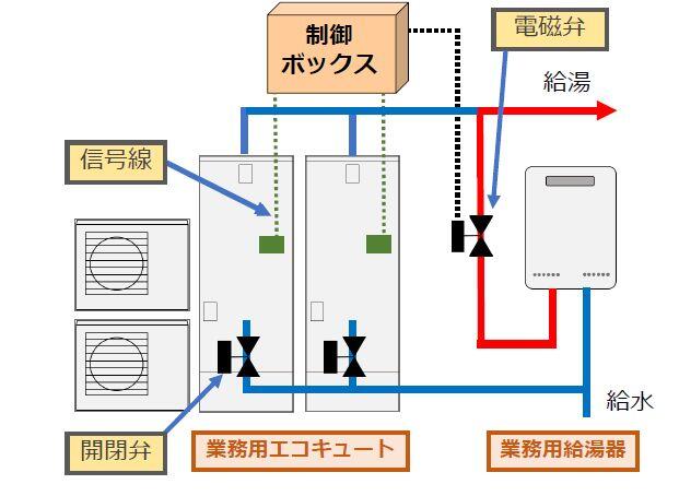 2021福袋】 ノーリツ NORITZ ホキユウスイユニツトHS-2S 部材その他 業用部材 業務用温水機器