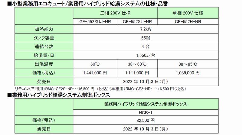 物品 ノーリツ NORITZ ホキユウスイユニツトHS-2S 部材その他 業用部材 業務用温水機器