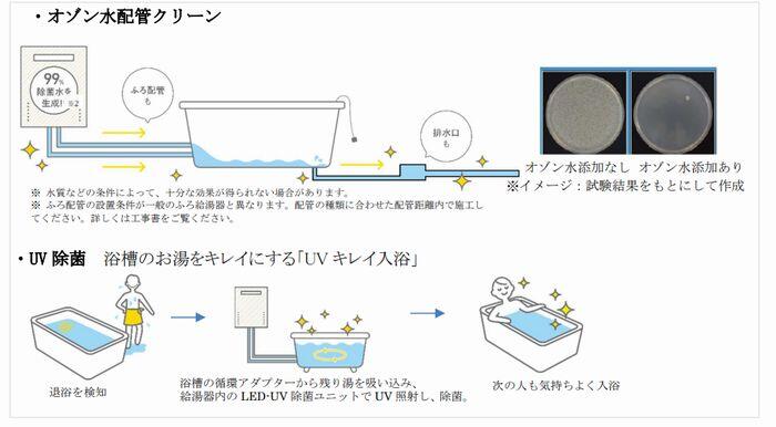 お知らせ配信　洗濯指数表示画像