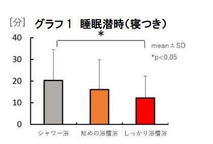 グラフ1