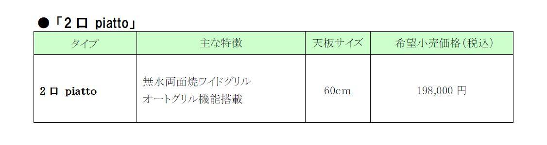 消費税無し ShopBauman 2号店NORITZ N3WS5PWAS6STE-LP piatto Light ビルトインガスコンロ プロパンガス用  3口 両側強火力 60cm幅