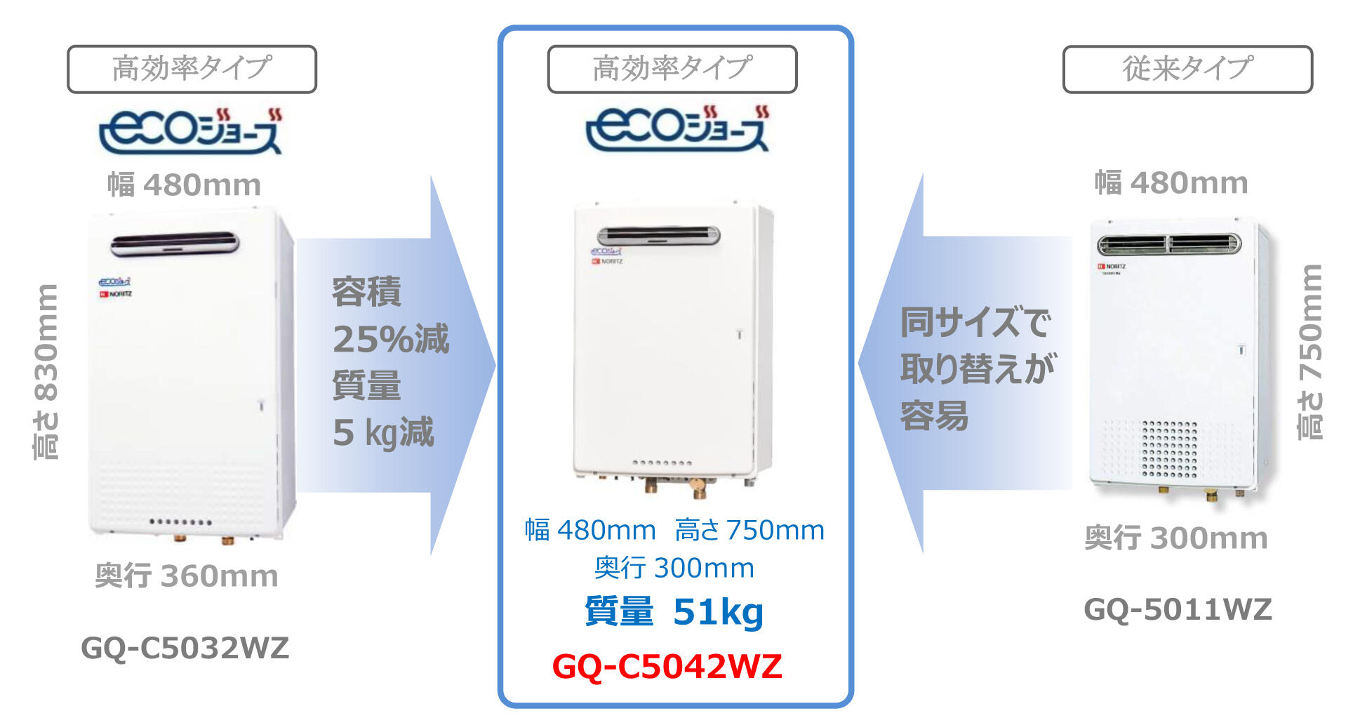 最大47%OFFクーポン ノーリツ 業務用ガス給湯器50号エコジョーズ LPG ①