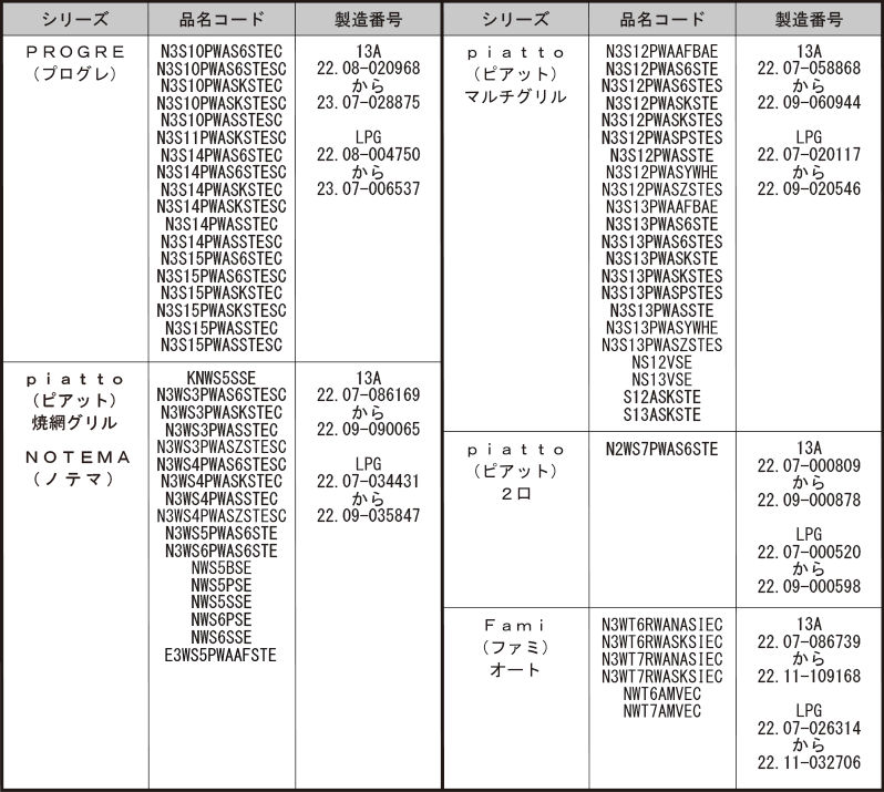 ■対象となる製品(品名コード、製造番号は銘板に記載されています)