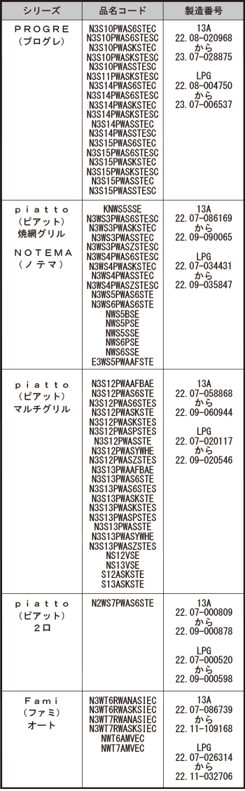 ■対象となる製品(品名コード、製造番号は銘板に記載されています)