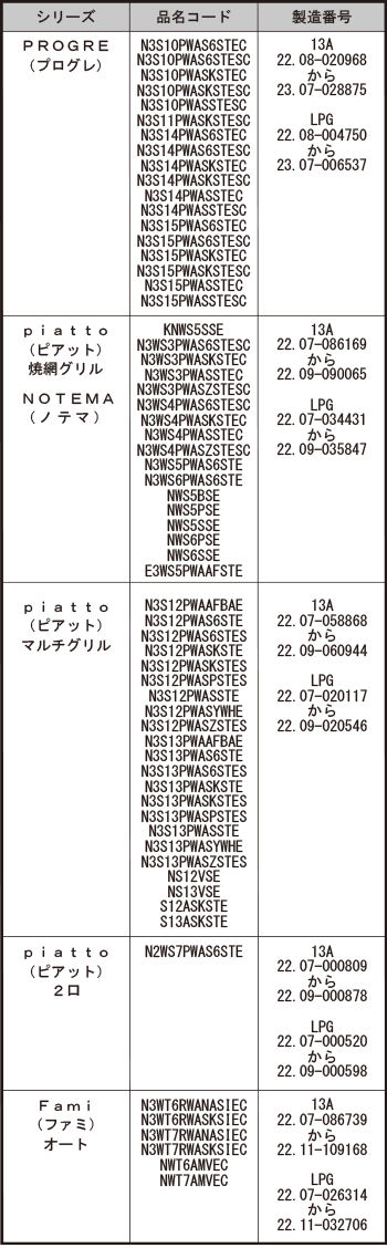 ■対象となる製品（品名コード、製造番号は銘板に記載されています）