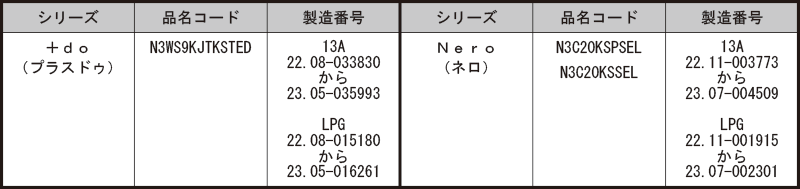 ■対象となる製品(品名コード、製造番号は銘板に記載されています)