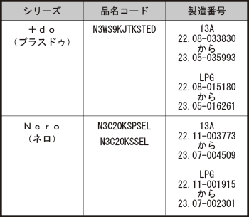 ■対象となる製品(品名コード、製造番号は銘板に記載されています)