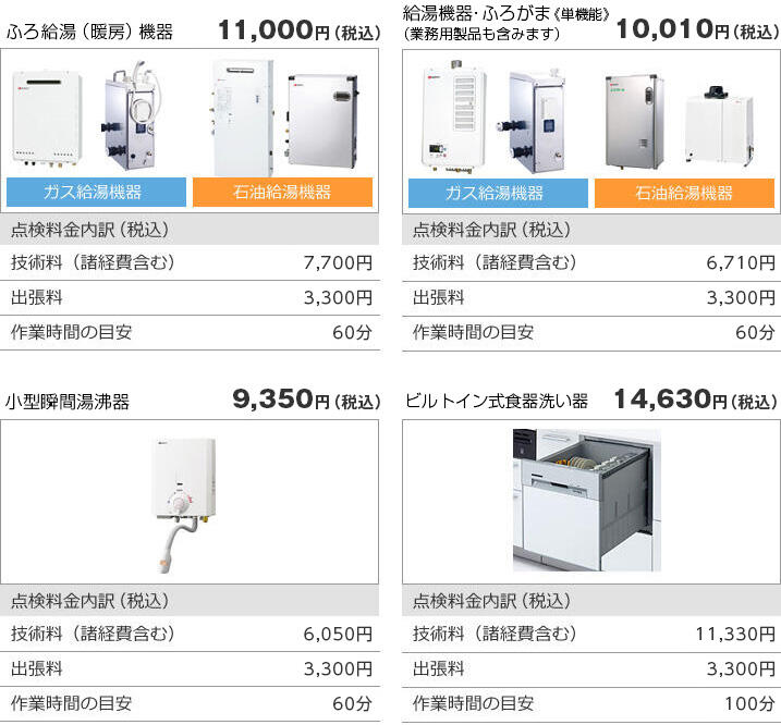 法定点検料金表