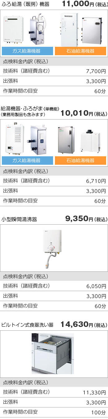 点検料金（法定点検またはあんしん点検が対象です）