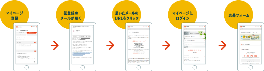 「マイページ登録」→「仮登録のメールが届く」→「届いたメールのURLをクリック」→「マイページにログイン」→「応募フォーム」