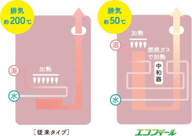 エコフィールイメージ図