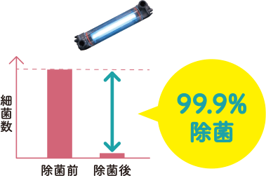 99.9%除菌