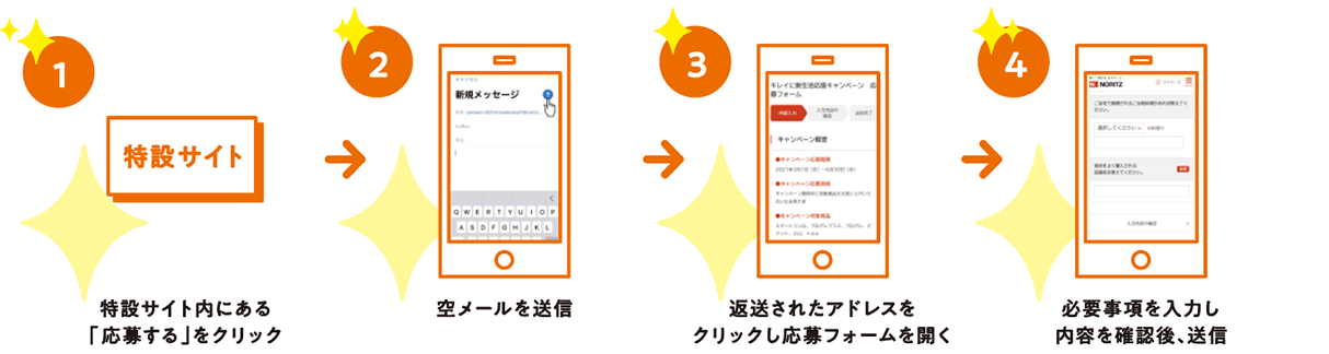 特設サイト内にある「応募する」をクリック→空メールを送信→返送されたアドレスをクリックし応募フォームを開く→必要事項を入力し内容を確認後、送信