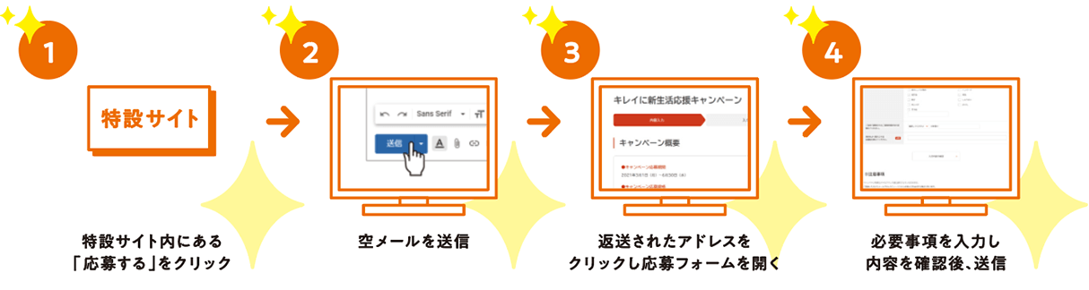 特設サイト内にある「応募する」をクリック→空メールを送信→返送されたアドレスをクリックし応募フォームを開く→必要事項を入力し内容を確認後、送信