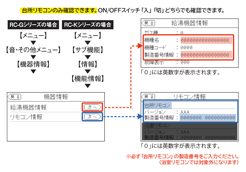 台所リモコンのみ確認できます。ON/OFFスイッチ「入」「切」どちらでも確認できます。